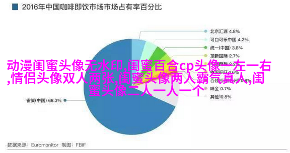 动漫高清闺蜜女生头像(精选14张)